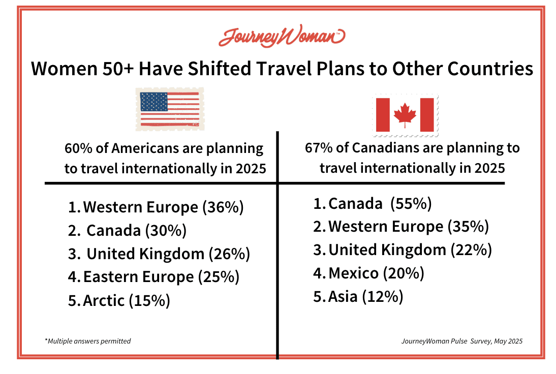 women travel in 2025 chart